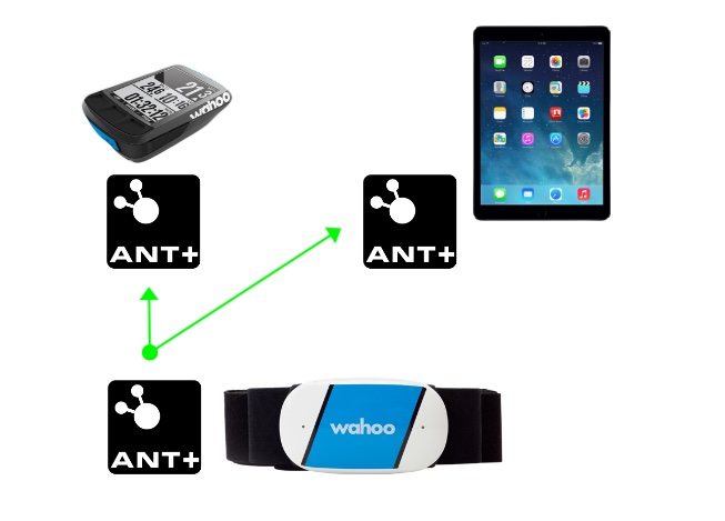 ANT+ Broadcasting