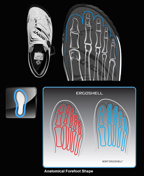 Bont Vaypor S Anatomical-Forefoot-Shape