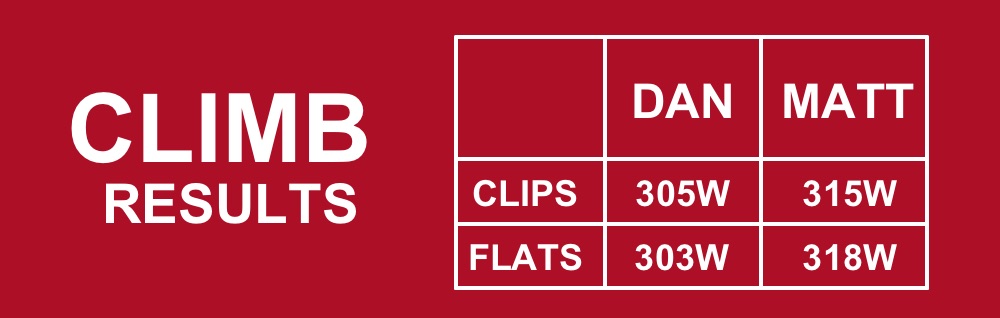 Clipless Pedals Vs Flat Pedals | Climb