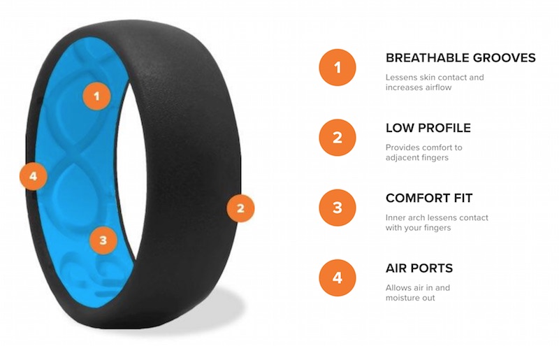 Groove Ring Kickstarter