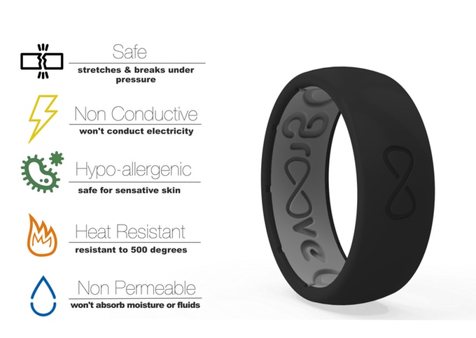 Groove Ring Safety Features