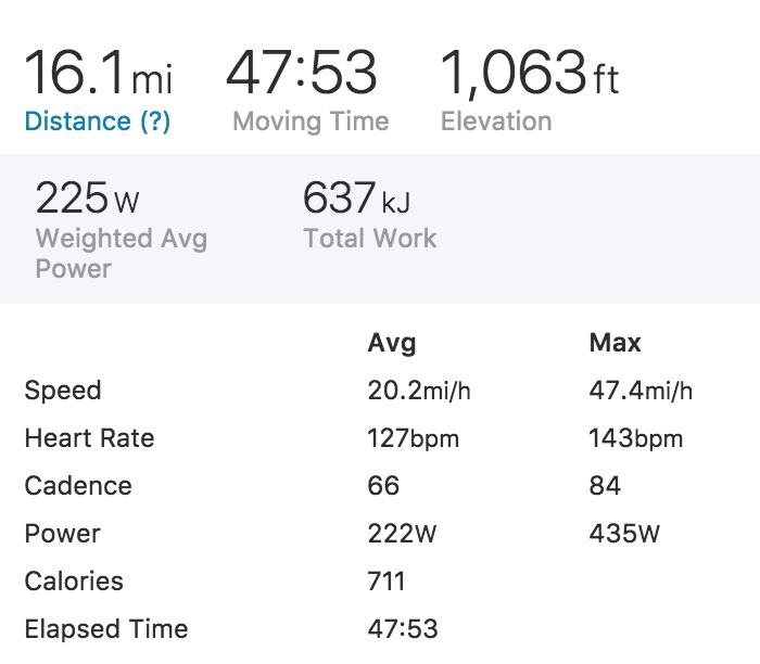 Leith Hill Results