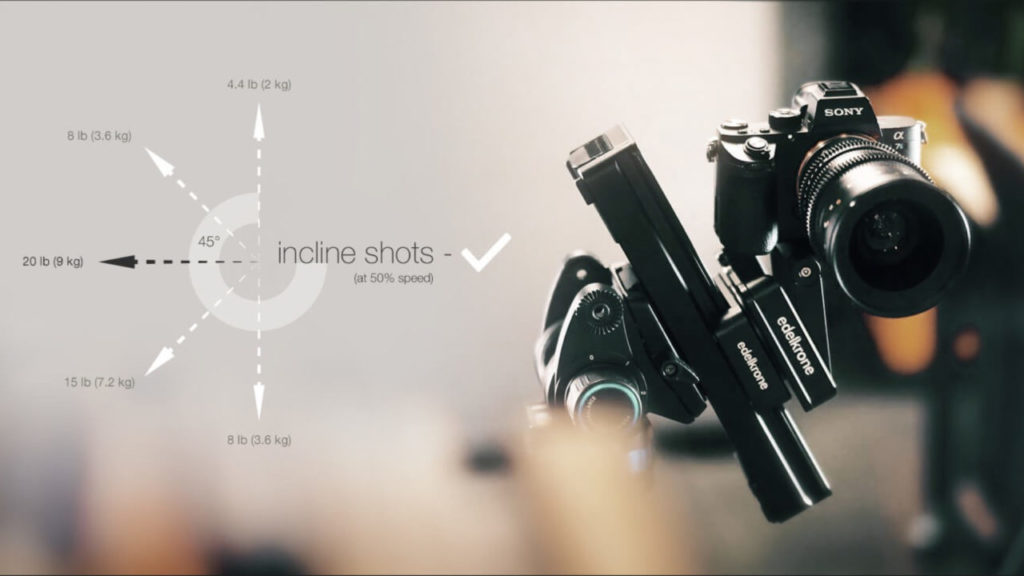 Slider One Incline Shots