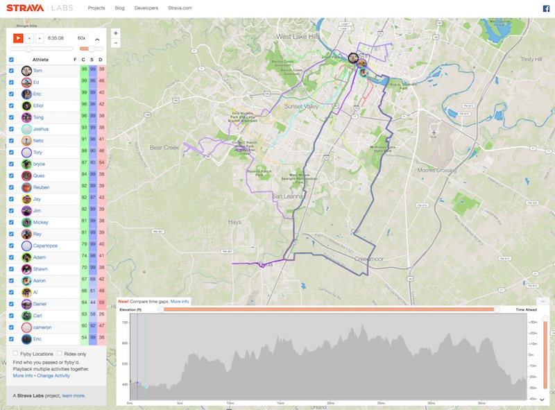 Strava Flybys