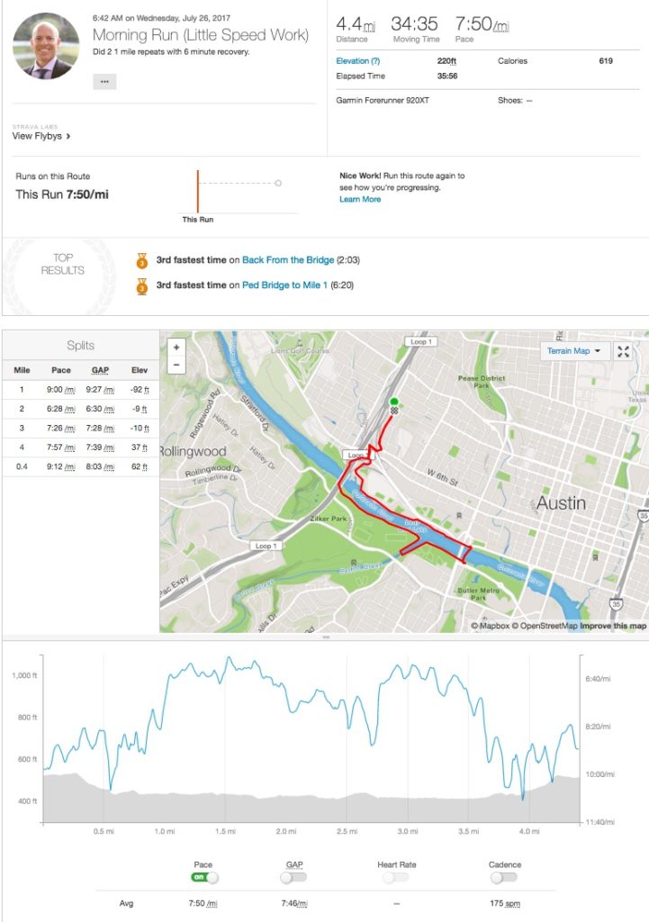 Strava Review Austin Texas Tom Crandall