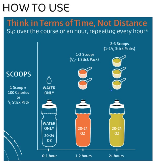 Tailwind Nutrition Usage