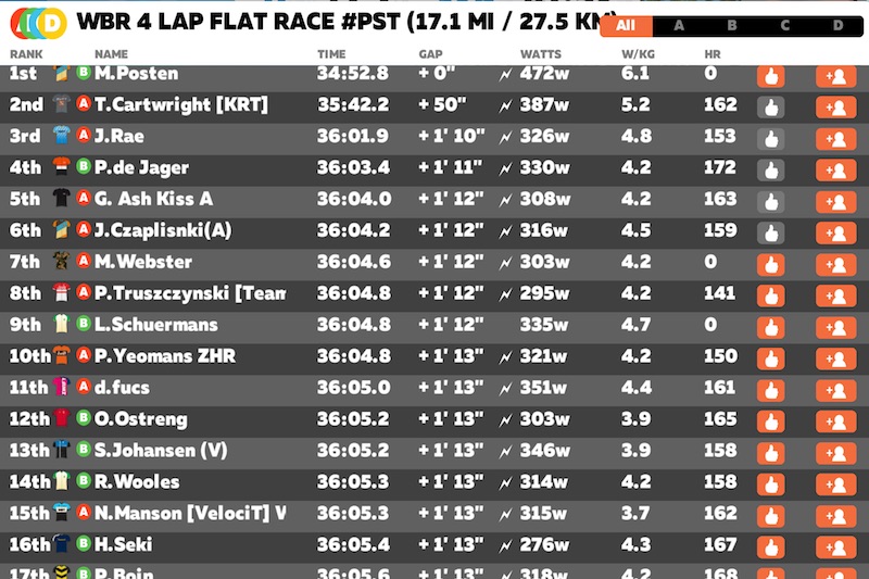 Zwift Top Finishers Category A