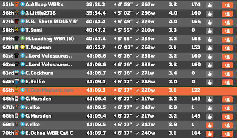 GearMashers Zwift Race Results