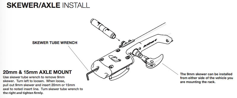 Kuat Trio Skewer Axle Installation