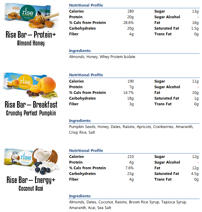 Rise protein bar nutrition breakdown